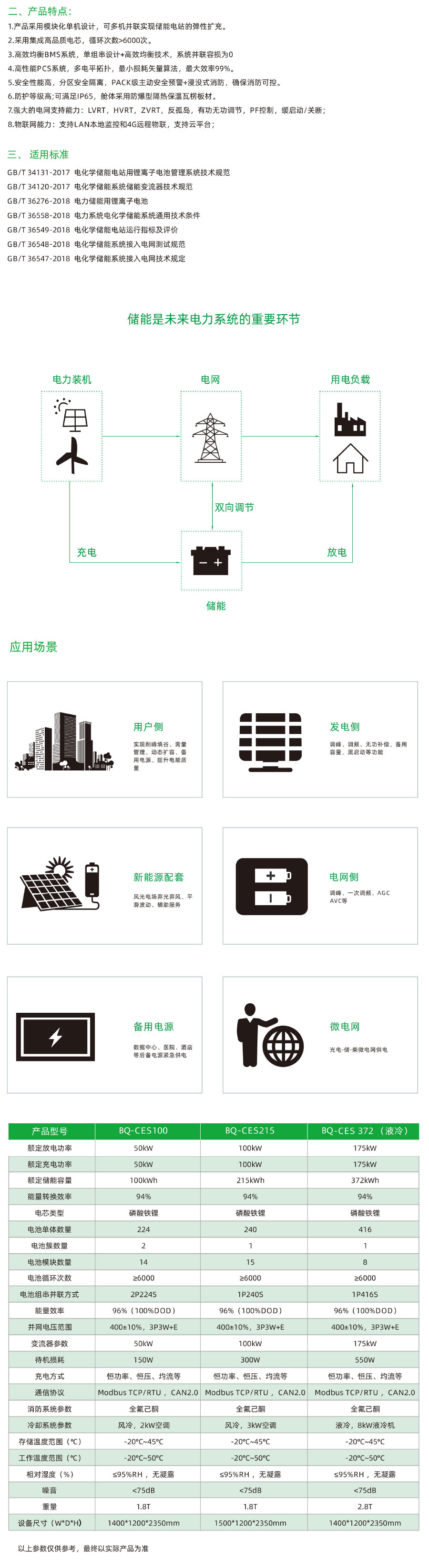 1712365682679072.jpeg 工商业储能系统.jpg