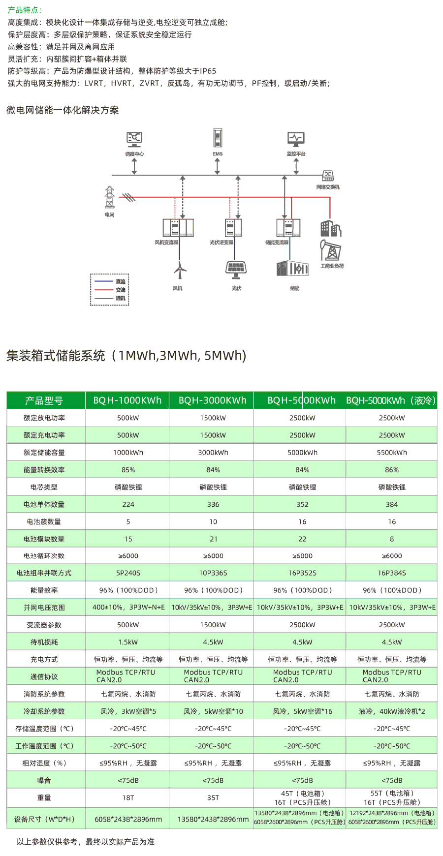 1712366455592043.gif 集装箱式储能系统.gif